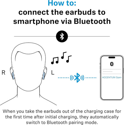 Sennheiser ACCENTUM Open Wireless Earbuds - Ear Buds with Open Design, Dynamic Sound and Bluetooth 5.3, IPX4 Splash Resistance, 28-Hour Battery Life and USB-C Charging Case - Cream